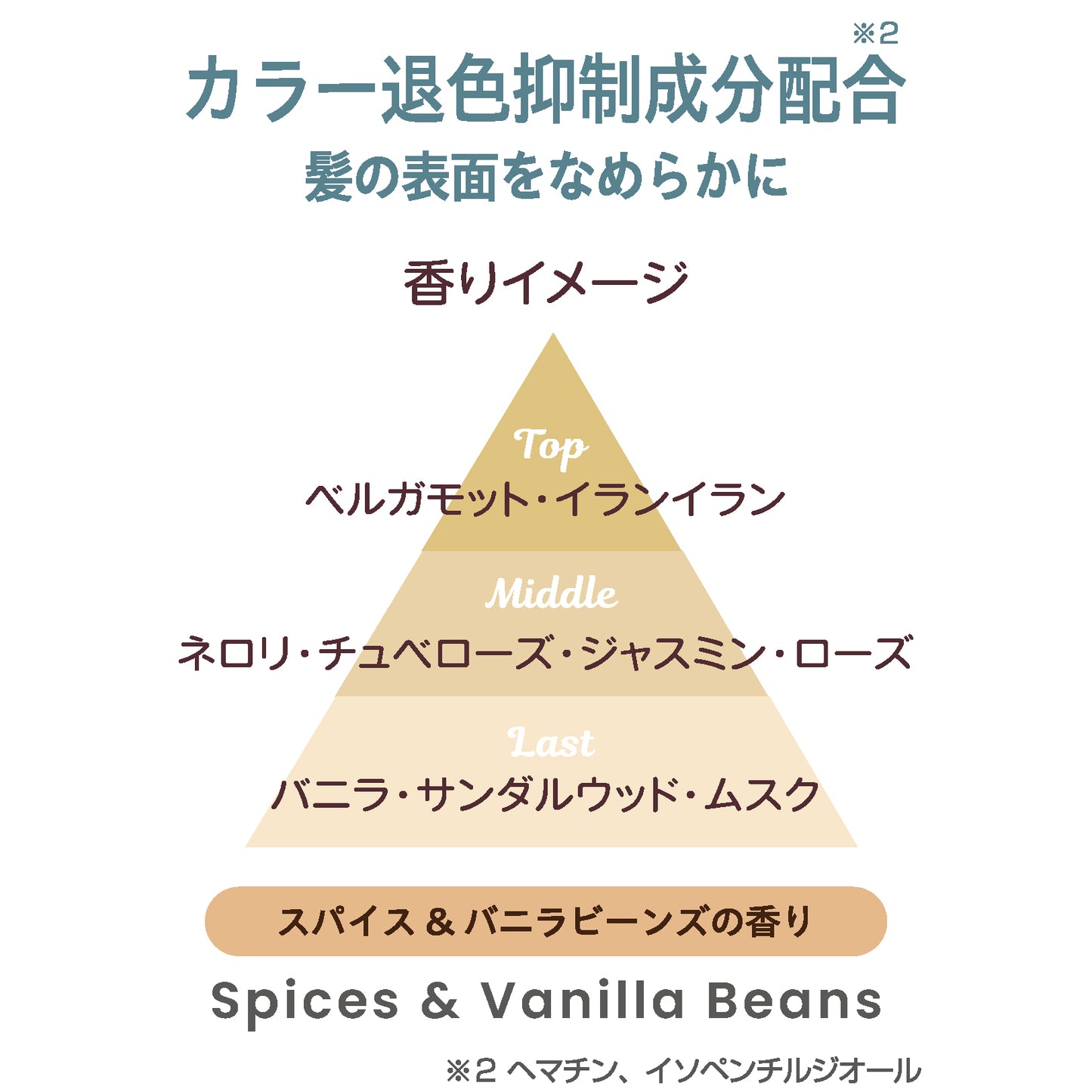 Veil+(ヴェールプラス) ヘアミルクコレクション カラープロテクト&ダメージケア