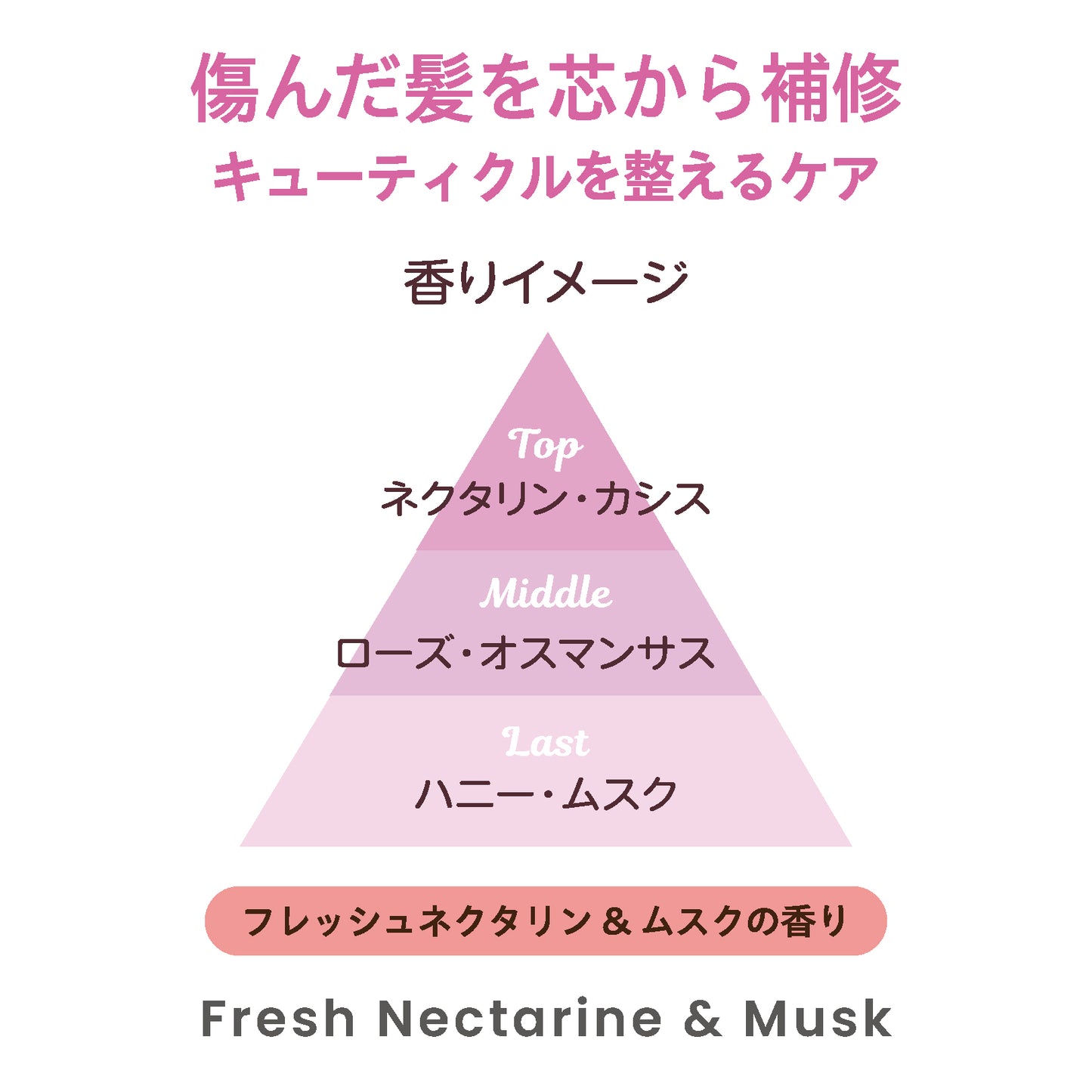 Veil+(ヴェールプラス) ヘアミルクコレクション ダメージフォーカス