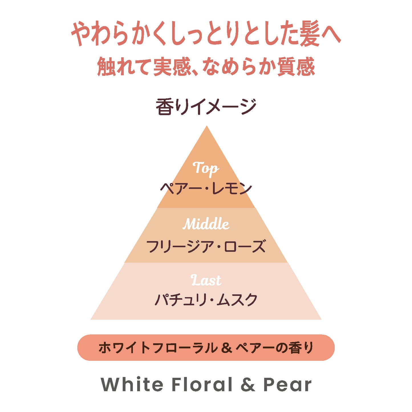 Veil+(ヴェールプラス) ヘアミルクコレクション スムースモイスチャー